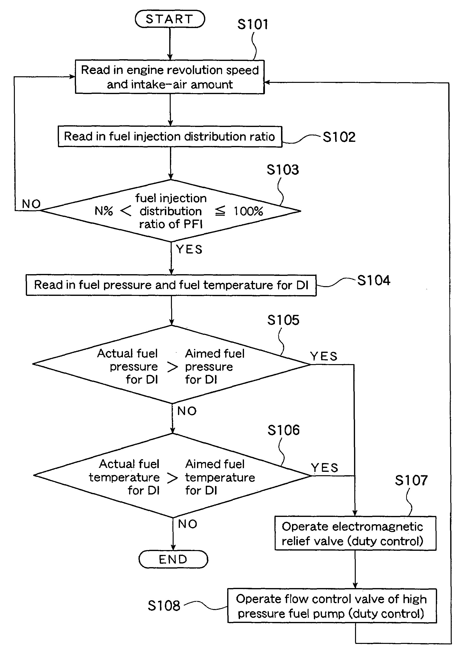 Internal combustion engine provided with double system of fuel injection