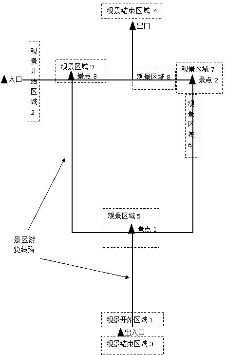 Guide information trigger method based on scenery-viewing area in global positioning system (GPS) intelligent guide system