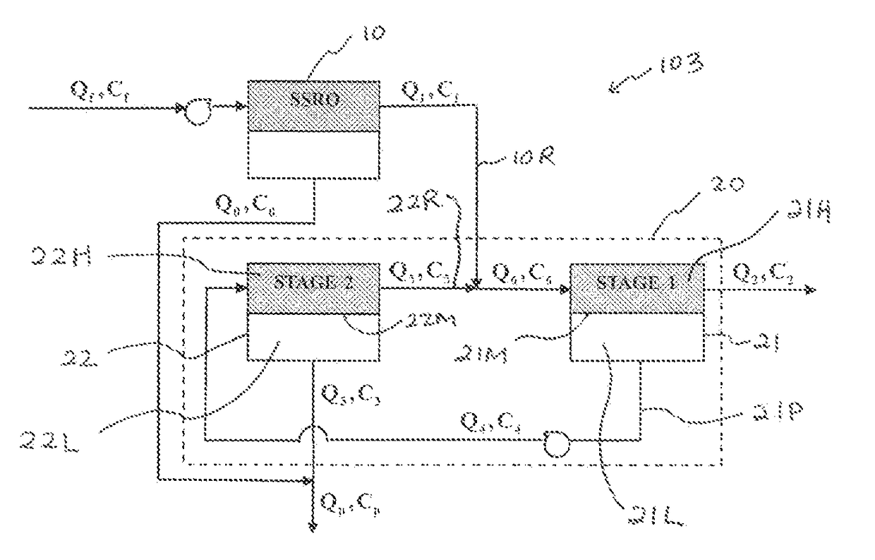 Apparatus and method for reverse osmosis