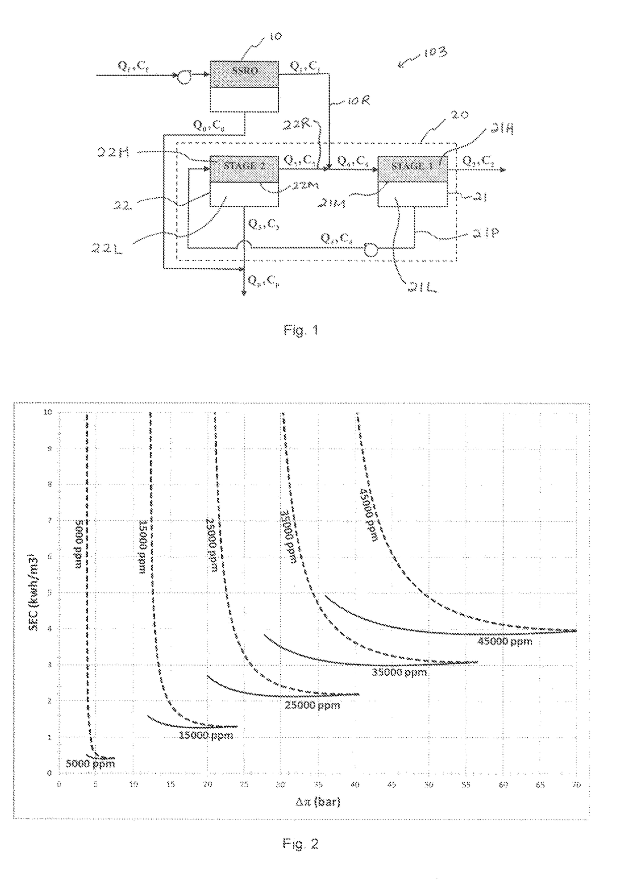 Apparatus and method for reverse osmosis