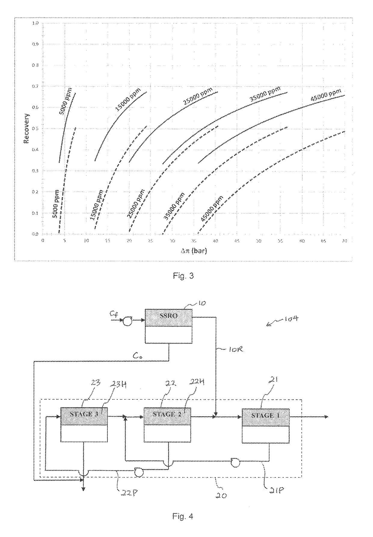 Apparatus and method for reverse osmosis