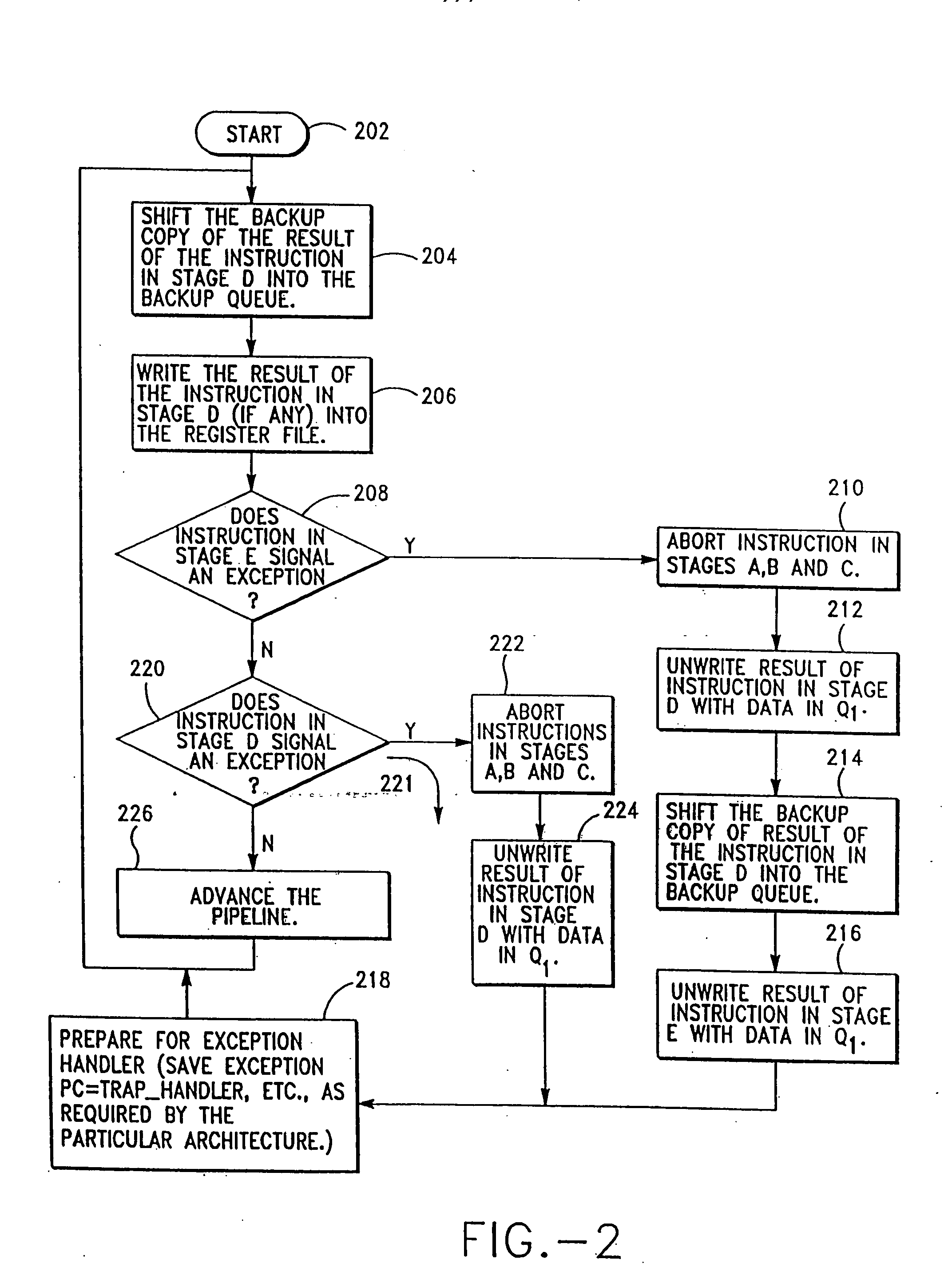 Register file backup queue