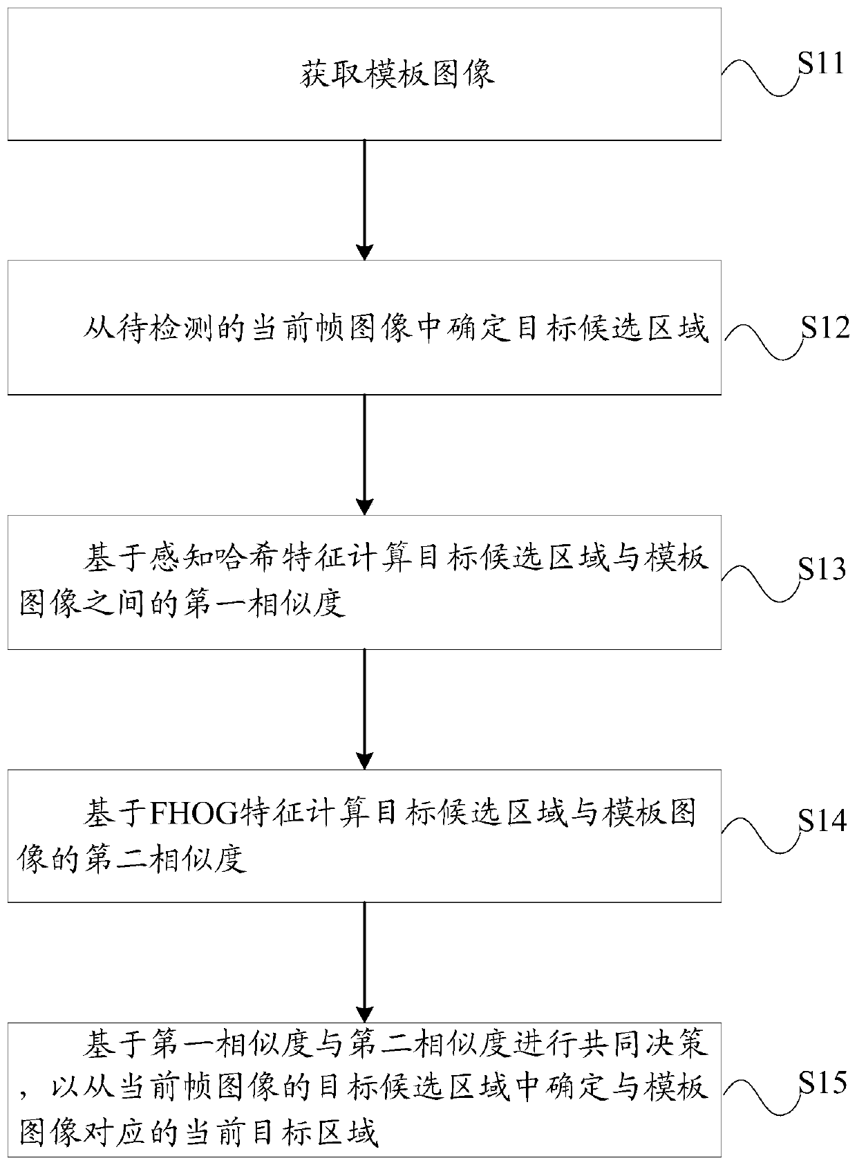 Target detection method and device and computer storage medium