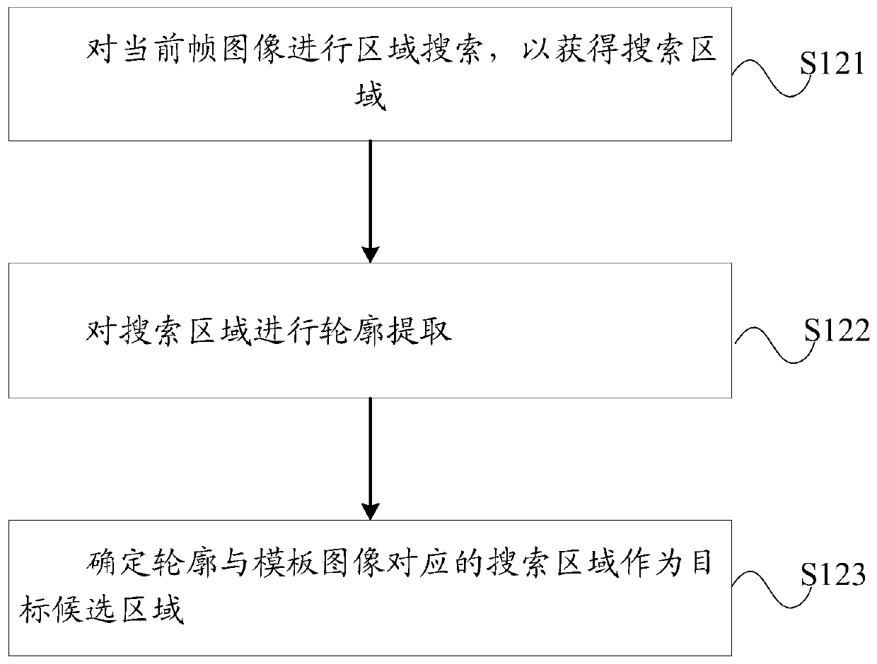 Target detection method and device and computer storage medium