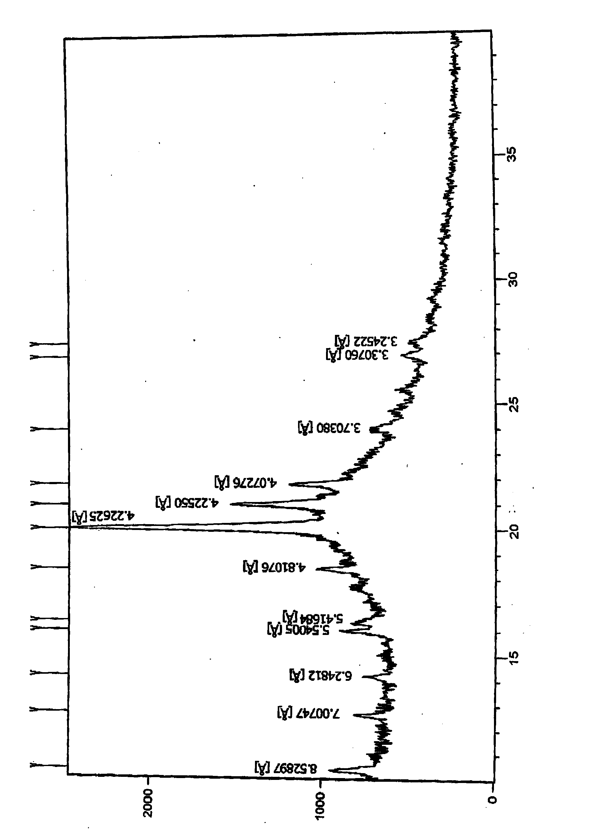 Novel crystal form of pitavastatin and preparation method of novel crystal form