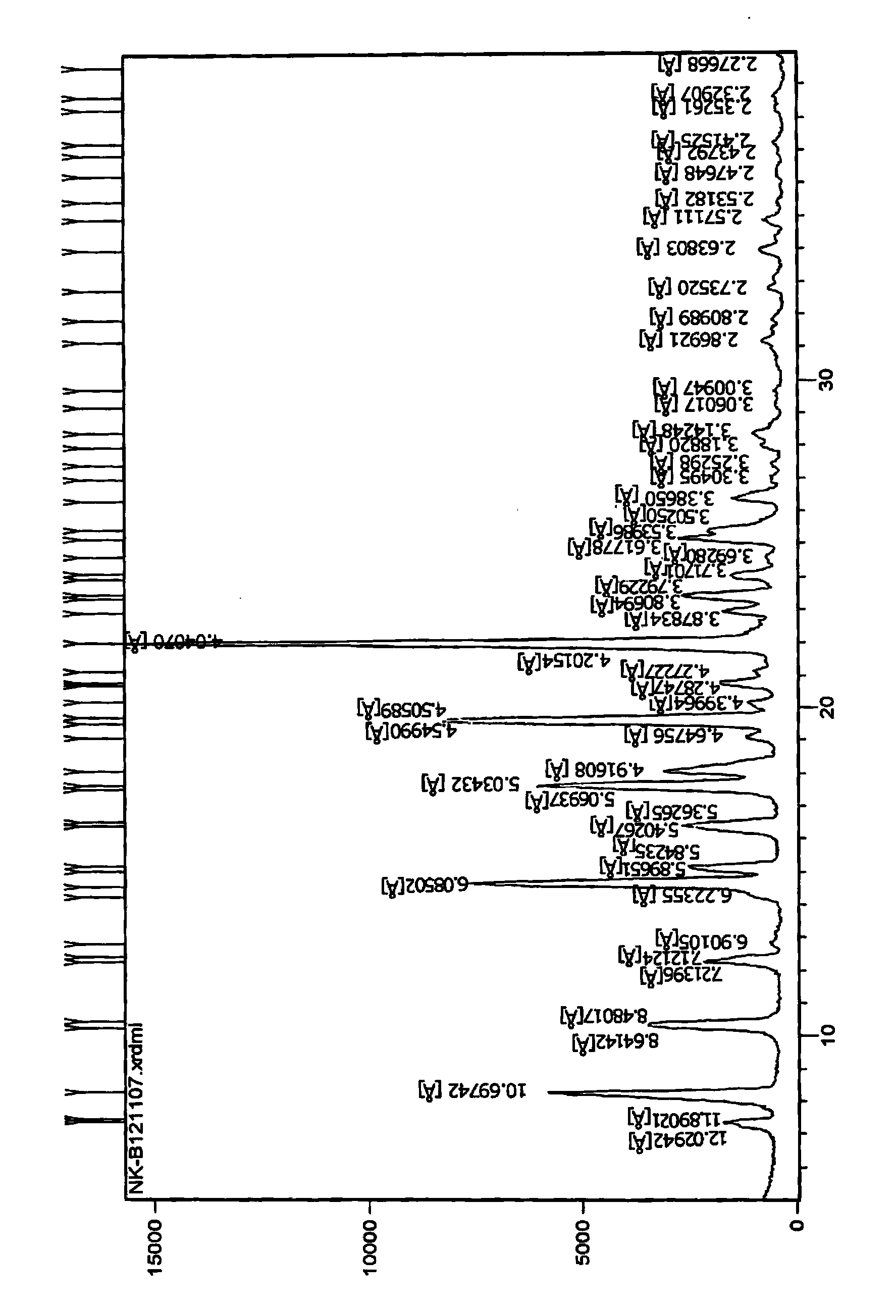 Novel crystal form of pitavastatin and preparation method of novel crystal form