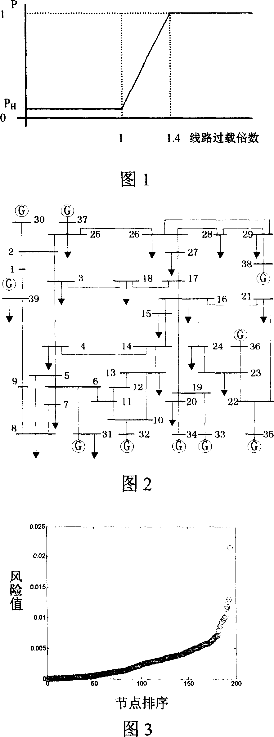 Method for configuring PMU taking regard of high risk cascading failure path