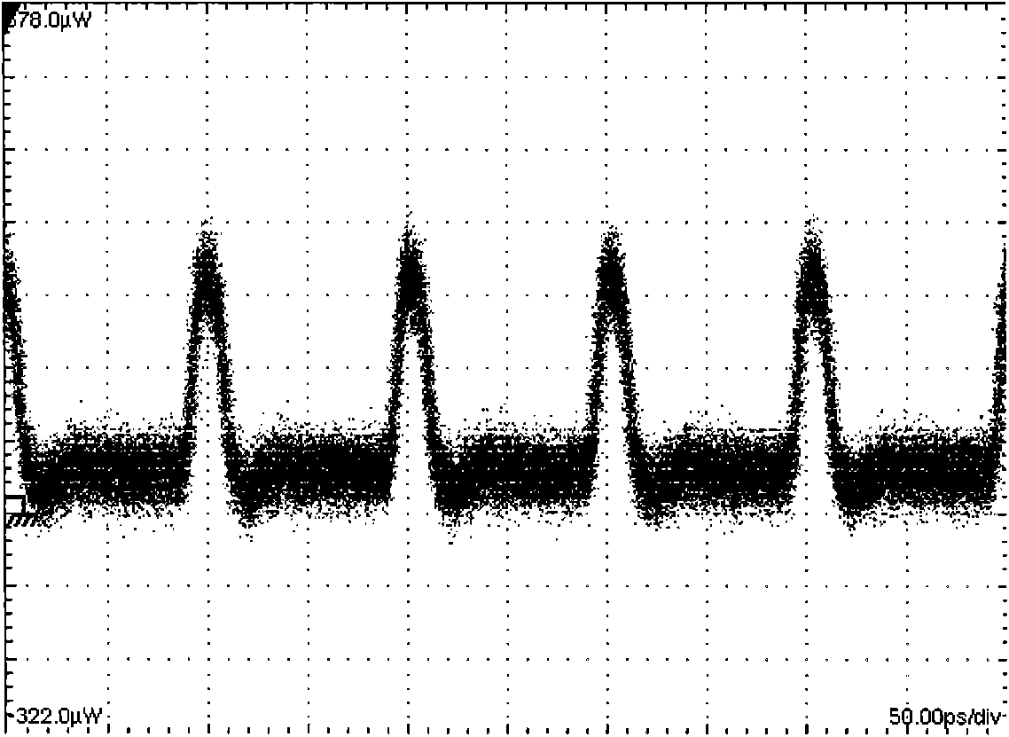 Pulse phase stabilization method and device