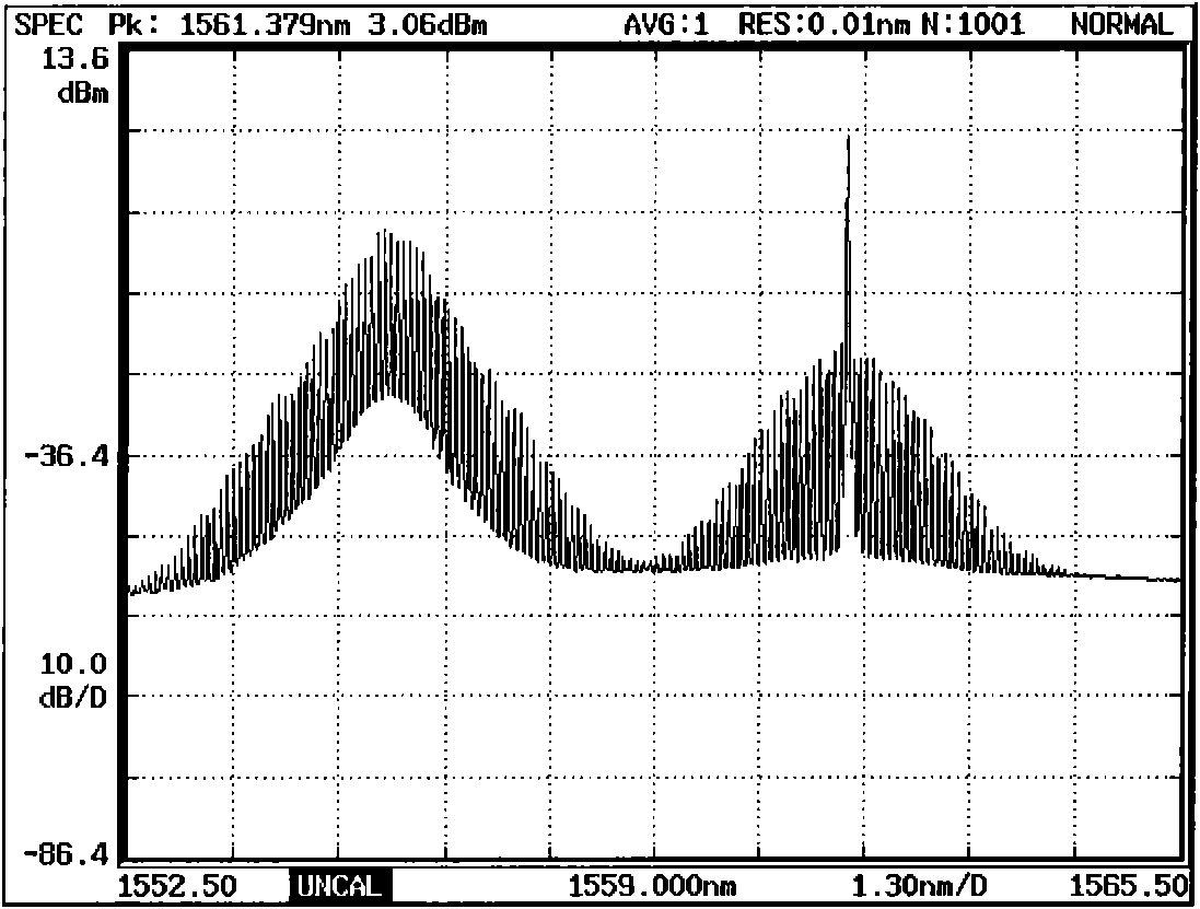 Pulse phase stabilization method and device