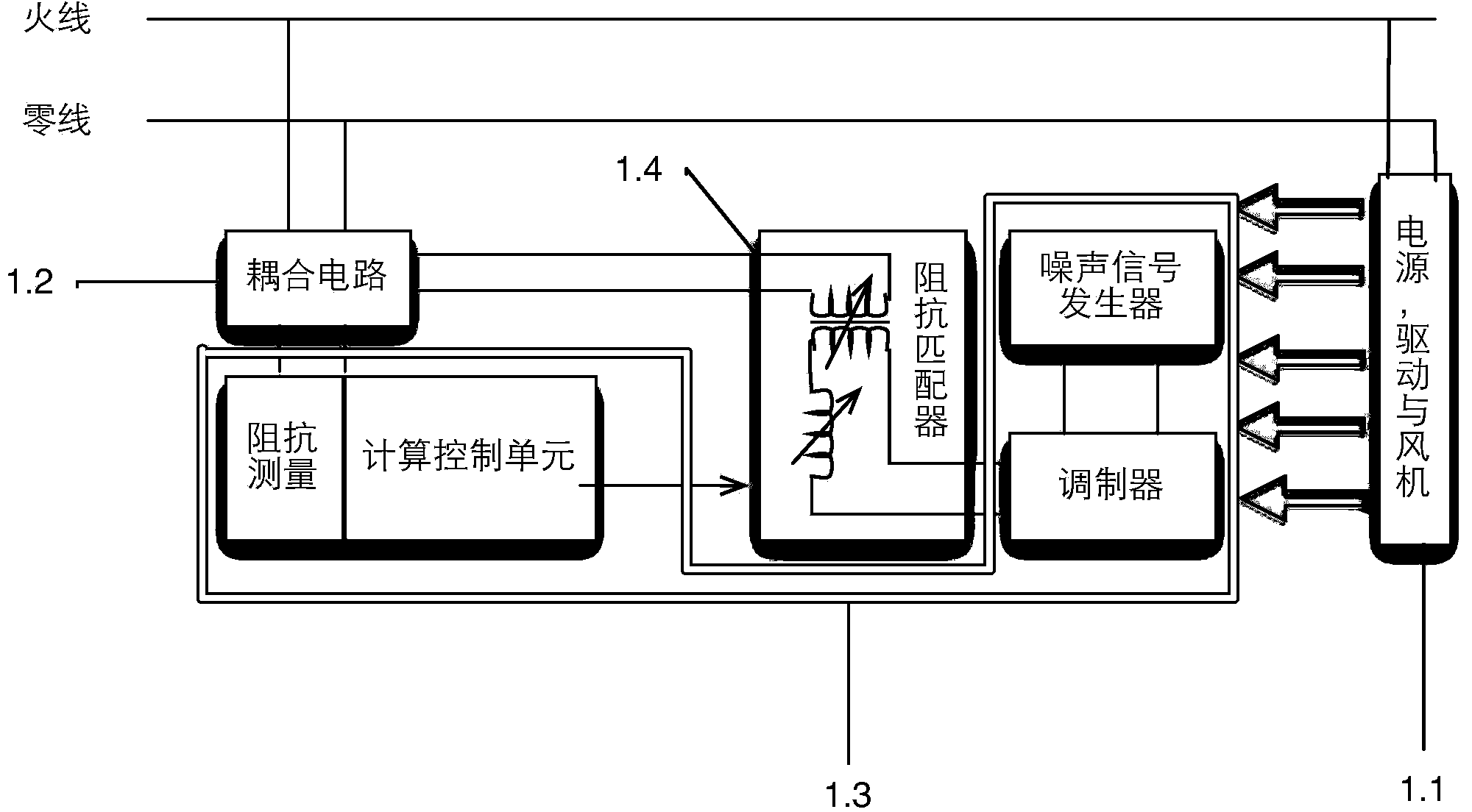 Active device and method for interfering multi-frequency-band power line communication