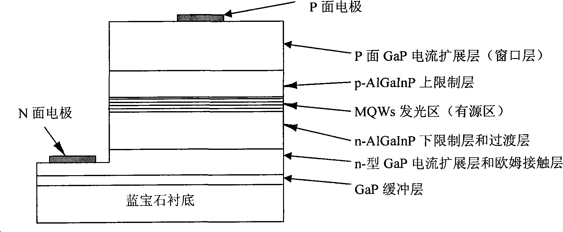 Epitaxial wafer of AlGaInP light emitting diode with sapphire underlay and preparation method thereof