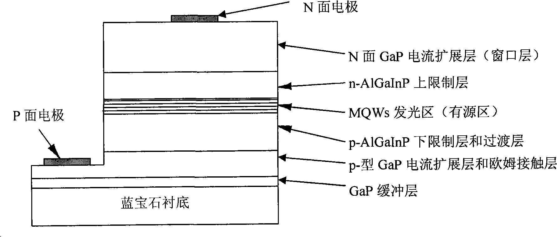 Epitaxial wafer of AlGaInP light emitting diode with sapphire underlay and preparation method thereof