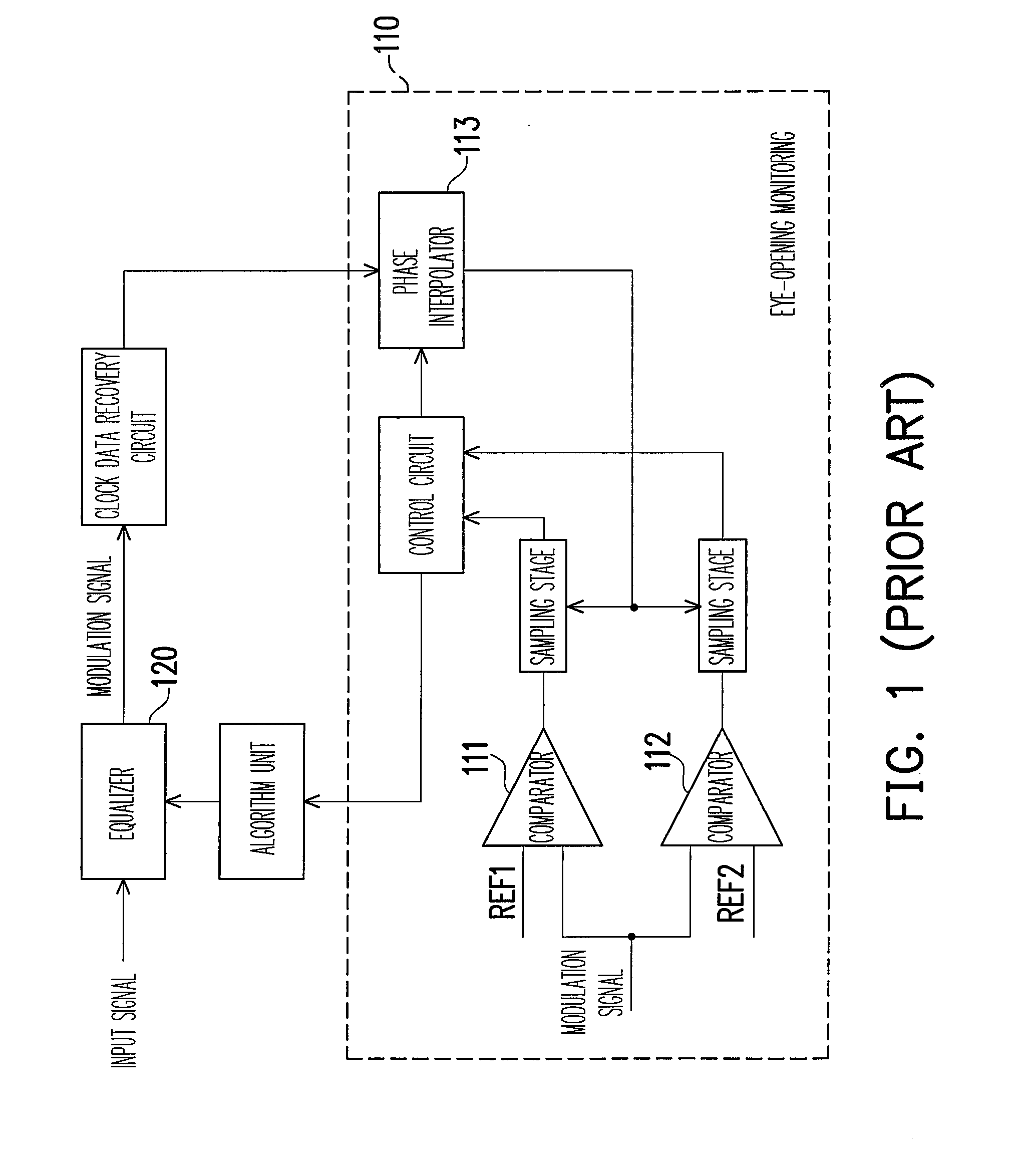 Adaptive equalizer apparatus with digital eye-opening monitor unit and method thereof