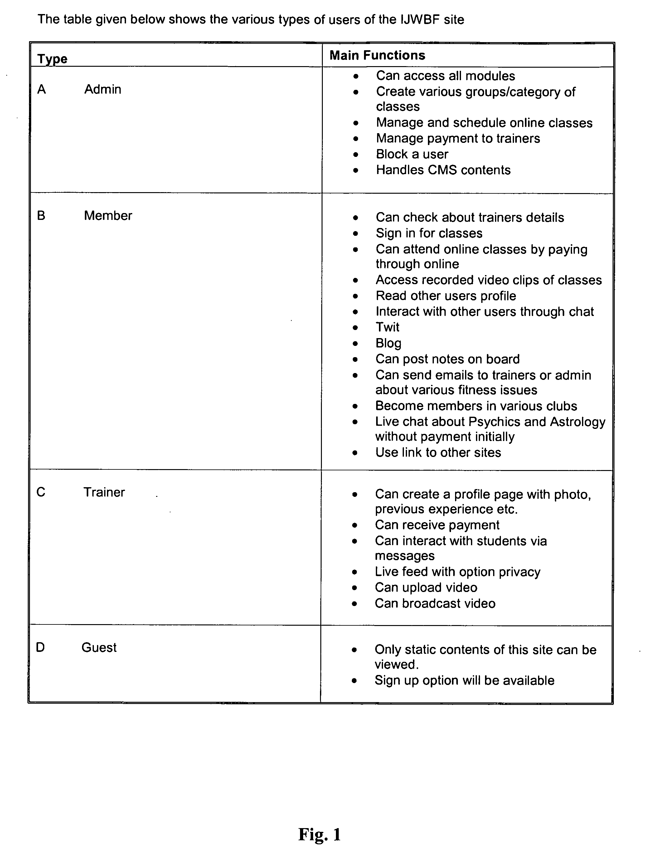 System and method for providing online fitness instruction