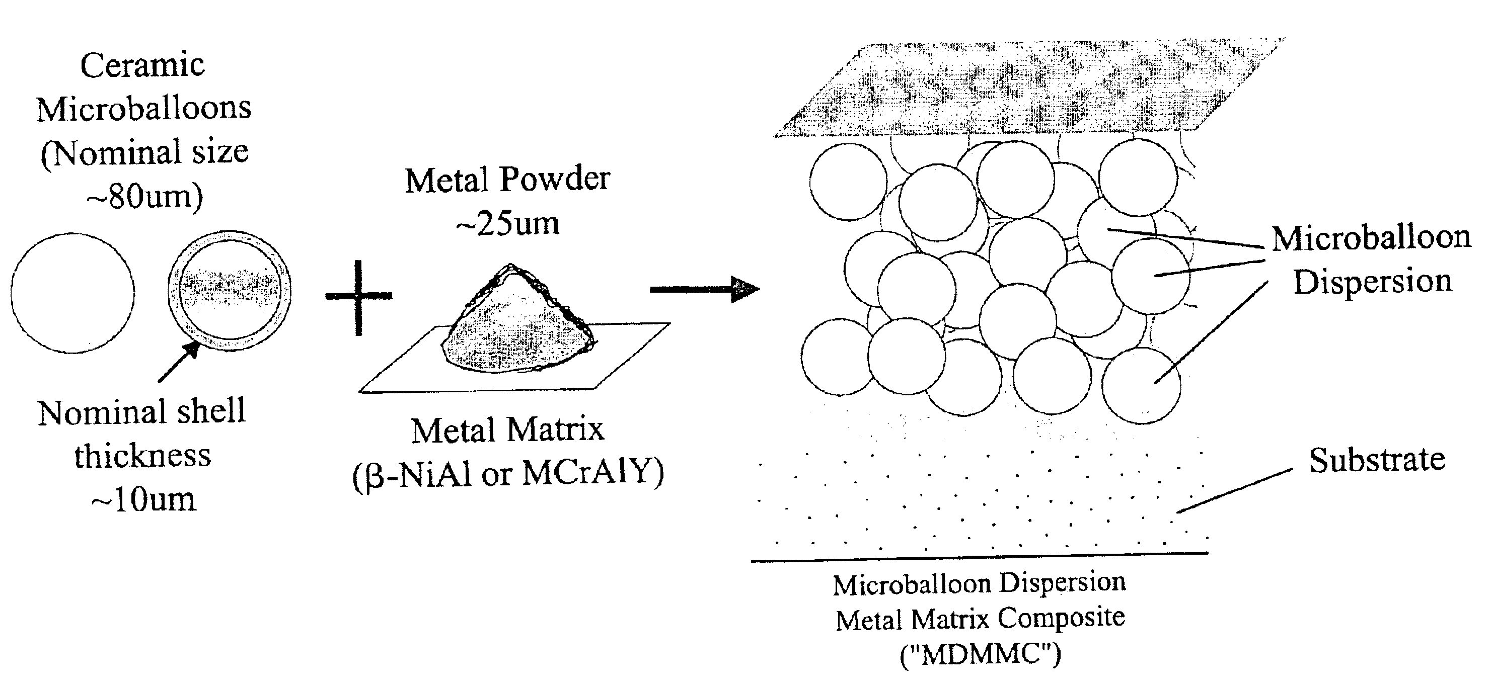 High temperature, oxidation-resistant abradable coatings containing microballoons and method for applying same