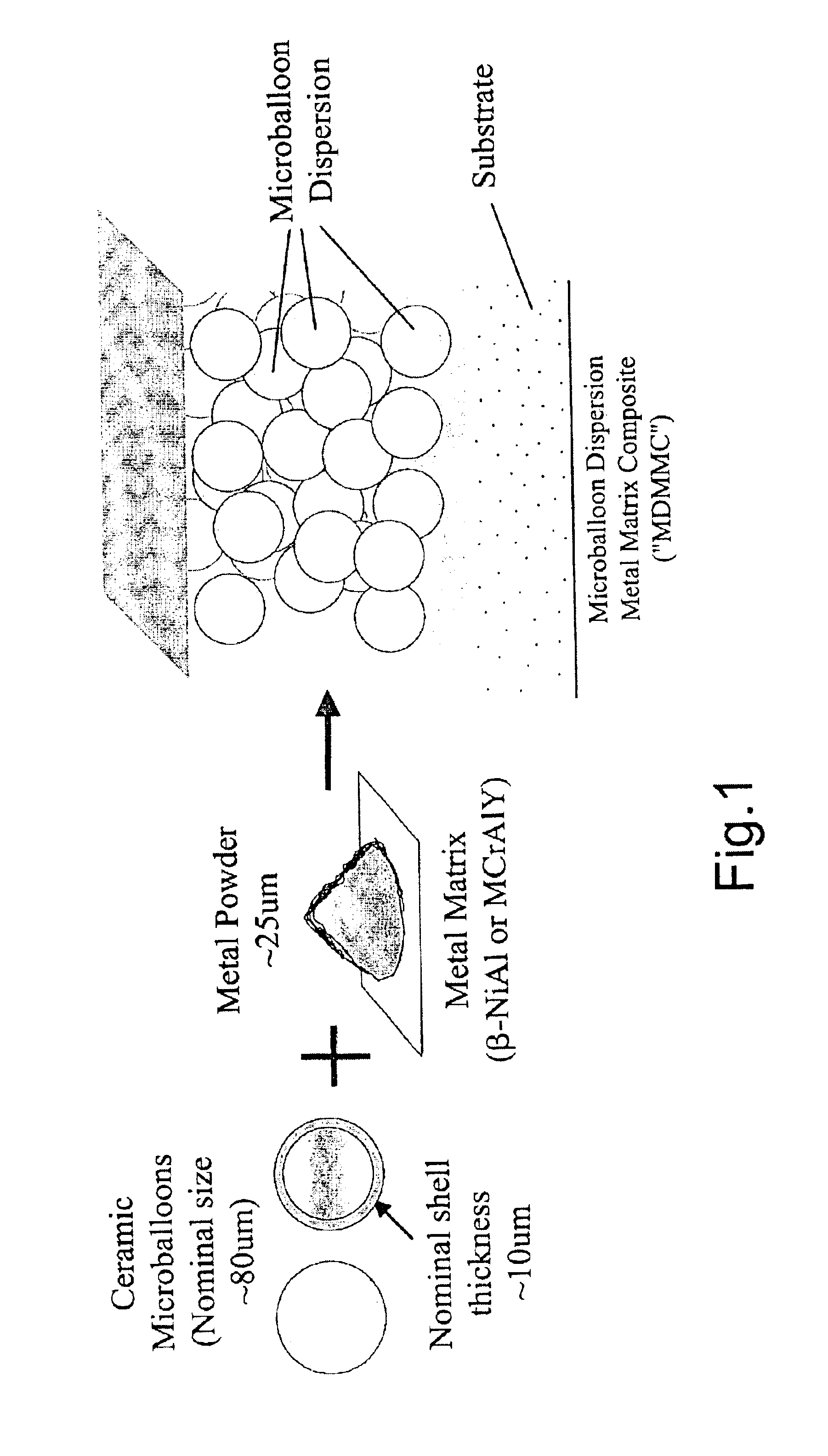 High temperature, oxidation-resistant abradable coatings containing microballoons and method for applying same