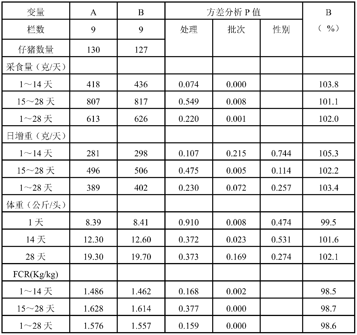 Natural compound antioxidant for animal feed and preparation method thereof