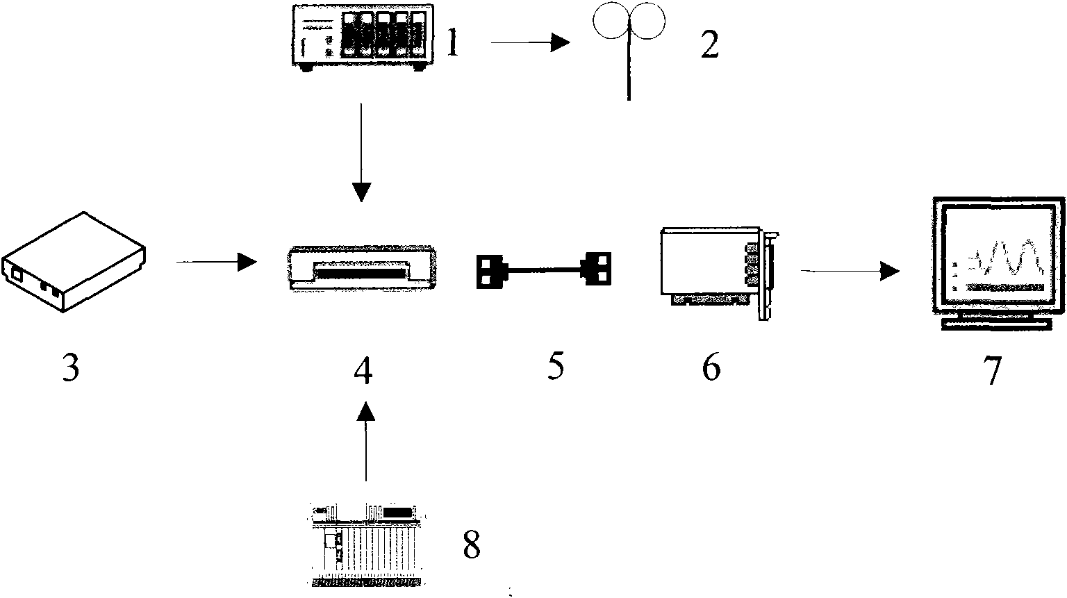 Multi-functional transcranial magnetic stimulator