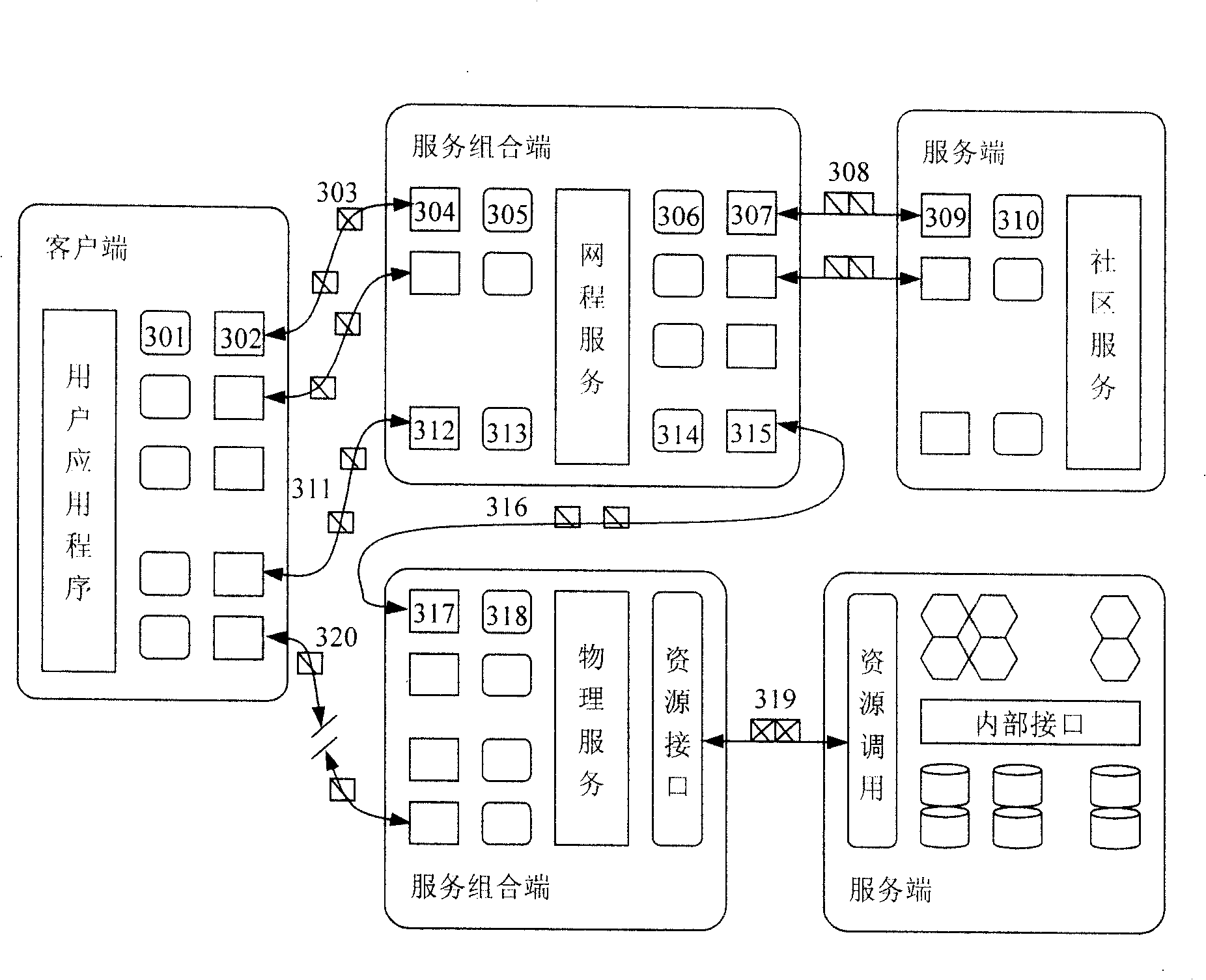 Message level processing method in service system structure