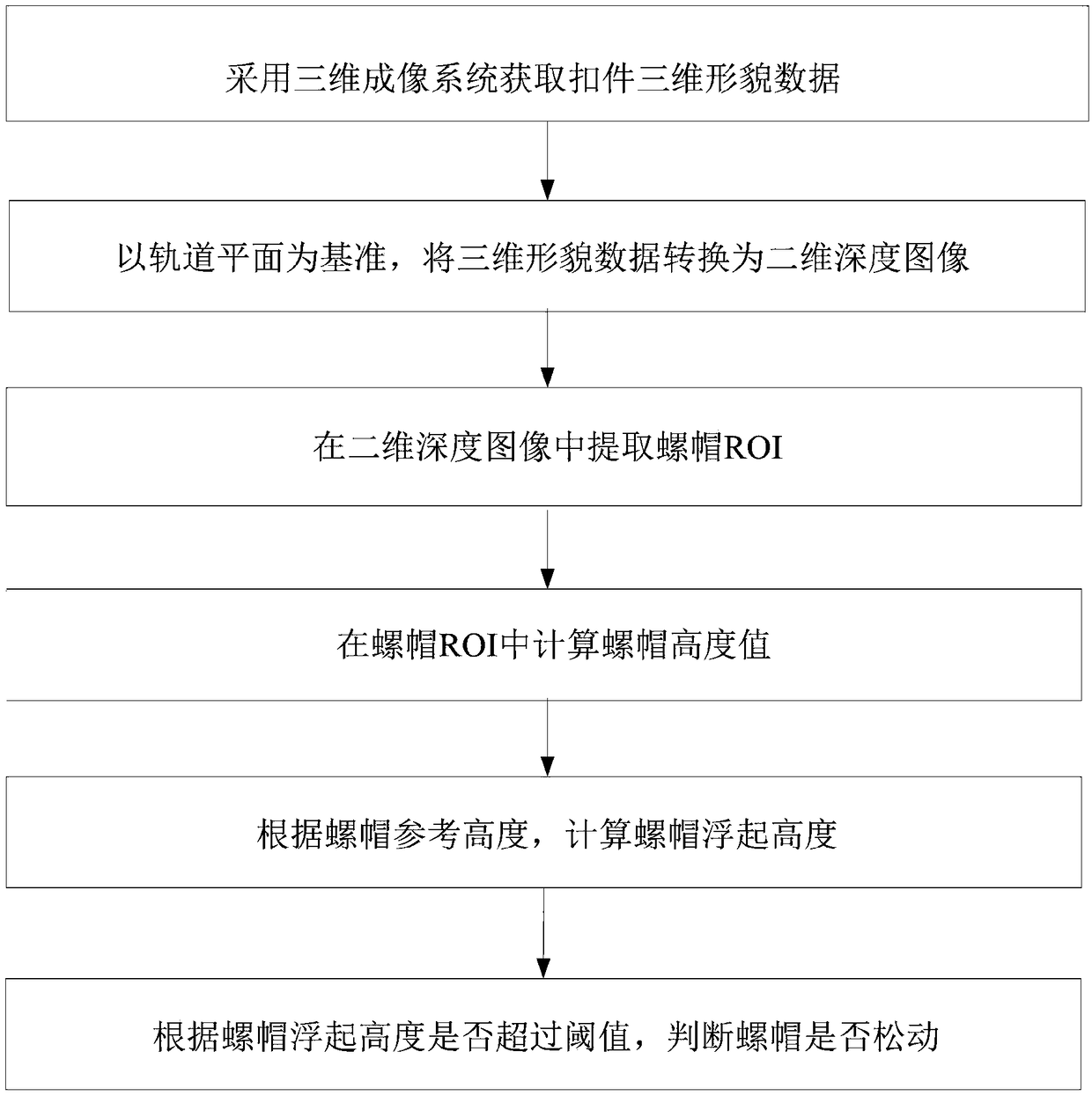 Detection method for looseness of track fastener nut based on height comparison