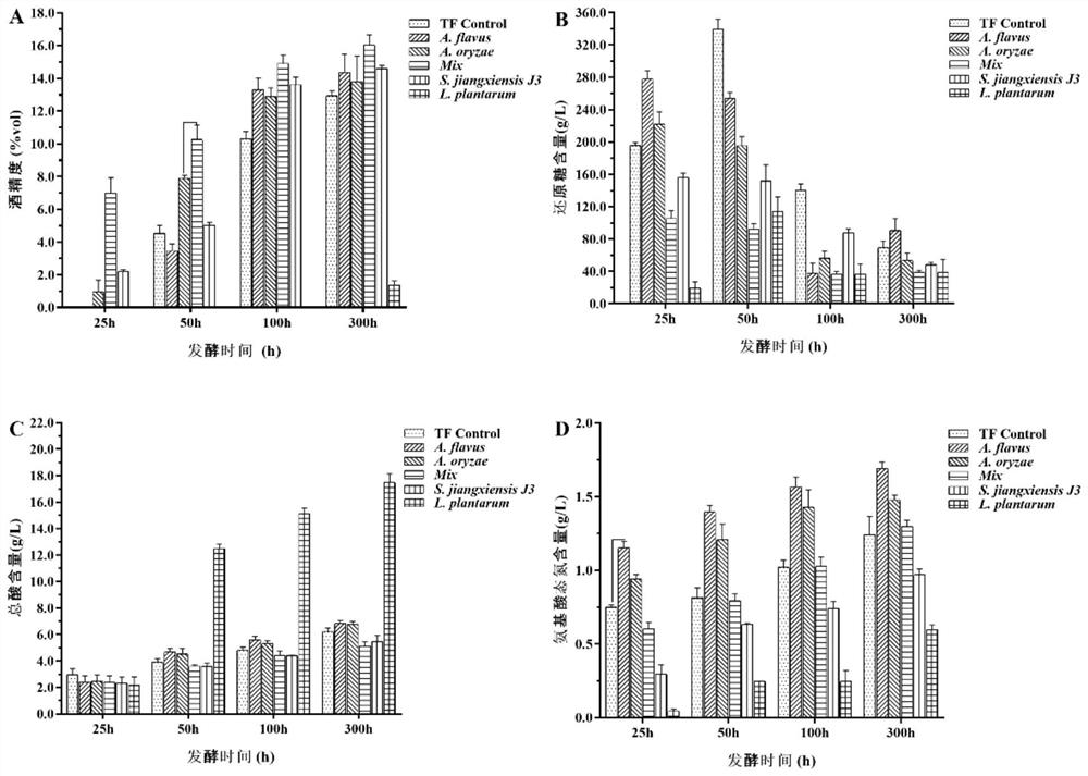 Saccharopolyspora jiangxiensis and applications thereof in food