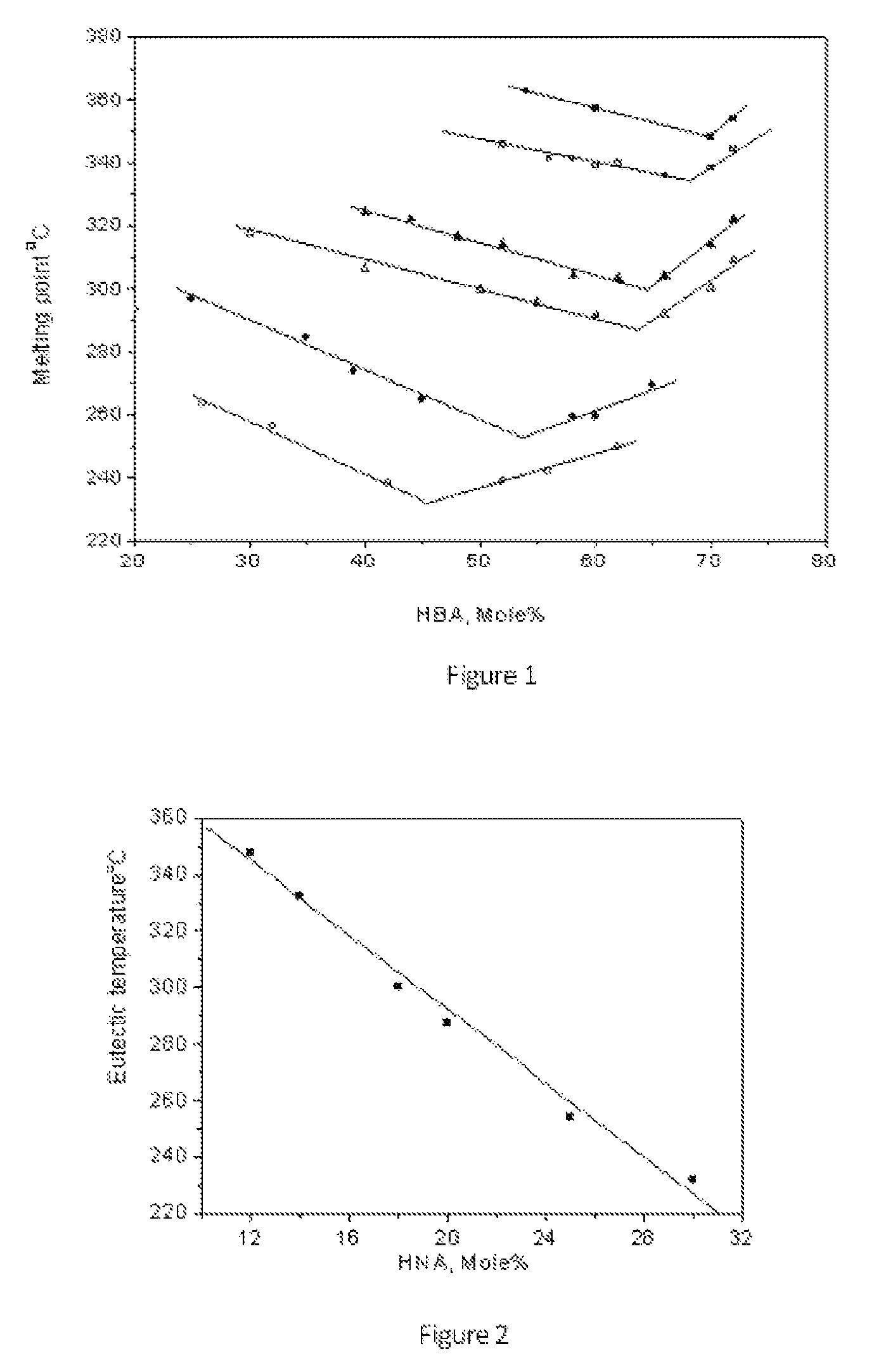 Liquid crystalline polyester compositions