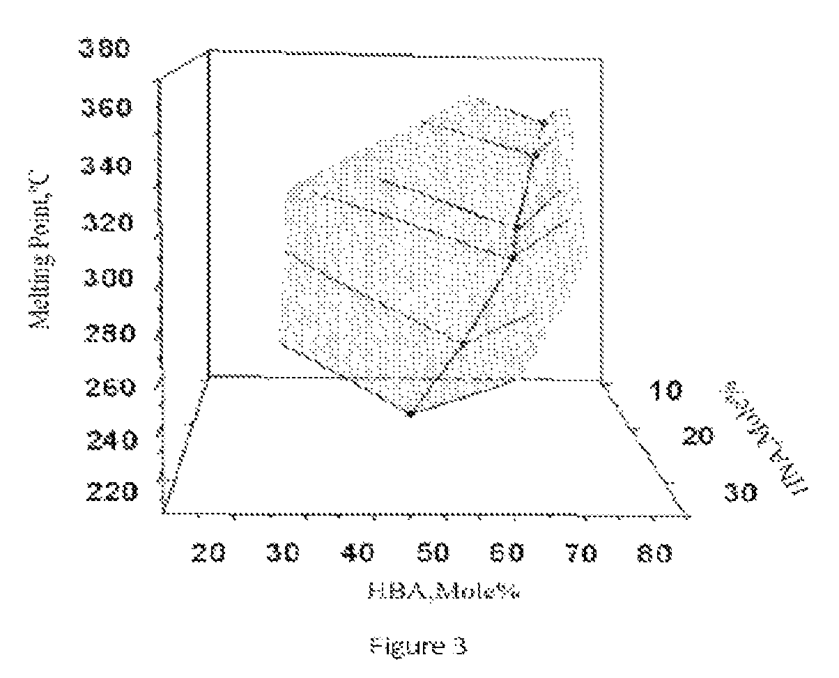 Liquid crystalline polyester compositions