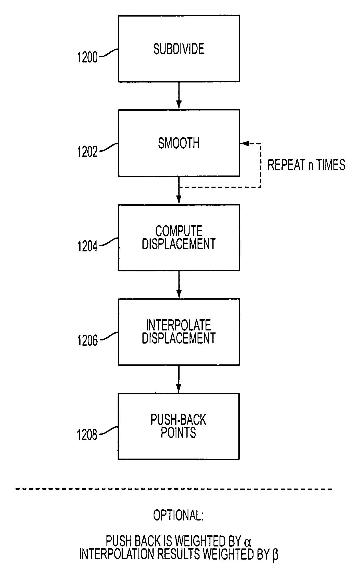 Unified subdivision scheme for polygonal modeling