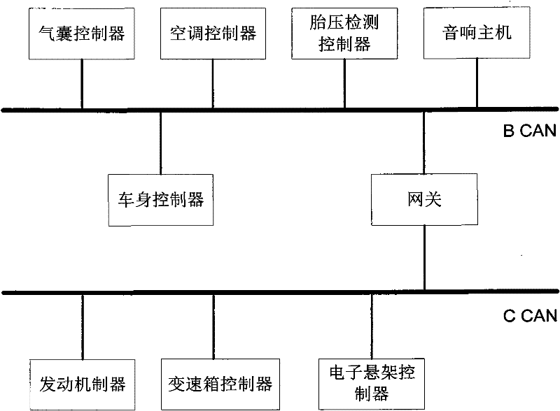 Communication real-time guaranteeing method of vehicle-mounted CAN (Controller Area Network)