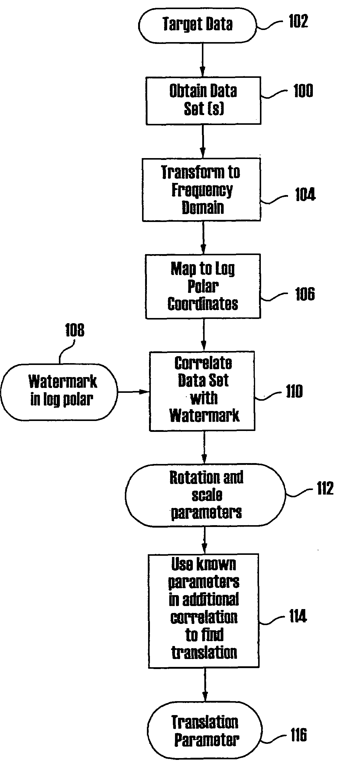 Image processing using embedded registration data to determine and compensate for geometric transformation