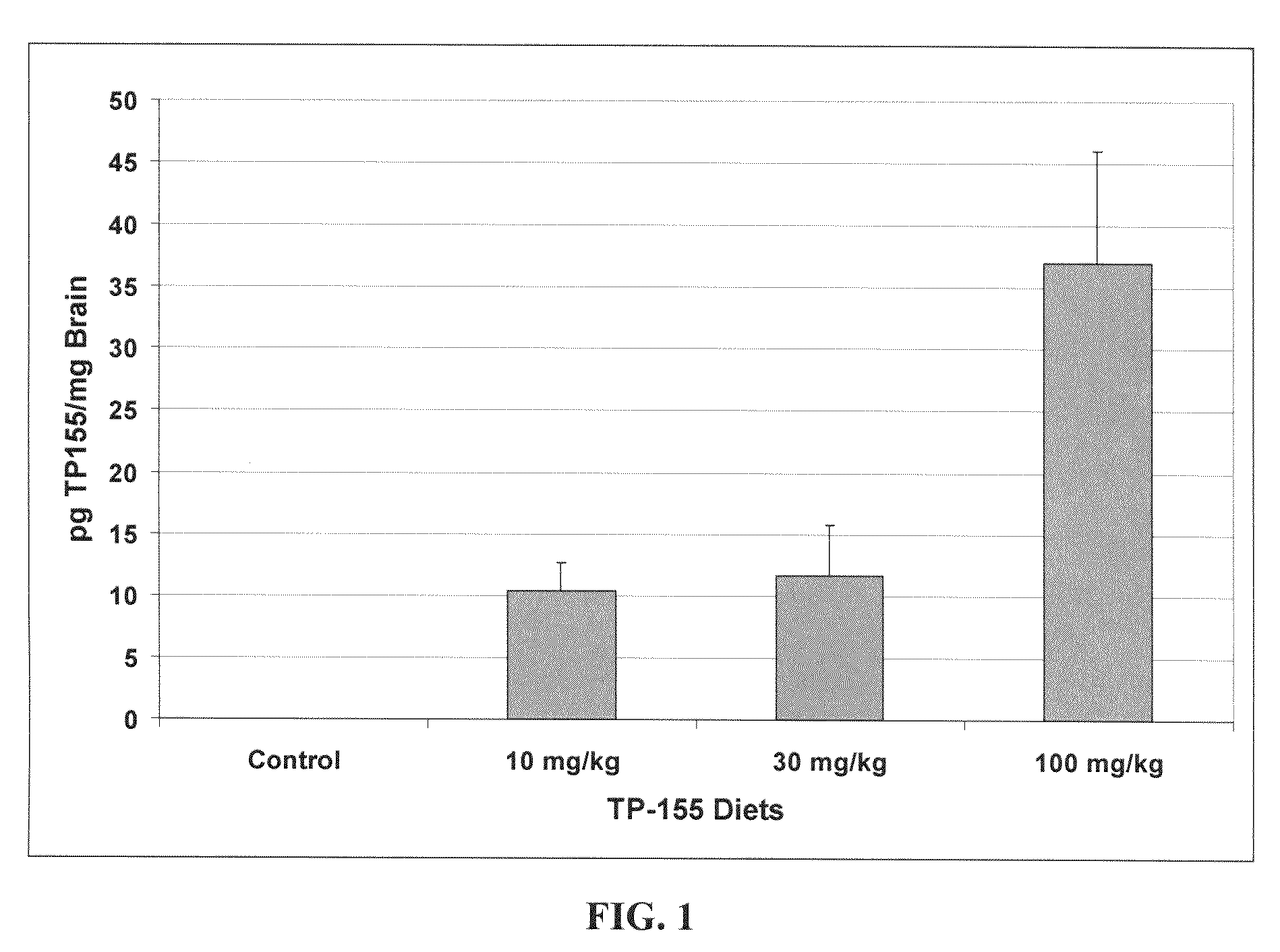 Novel synthetic triterpenoids and methods of use in the treatment and prevention of multiple scleroris