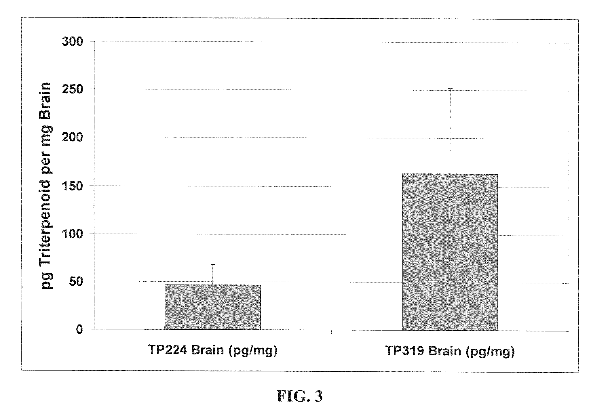 Novel synthetic triterpenoids and methods of use in the treatment and prevention of multiple scleroris