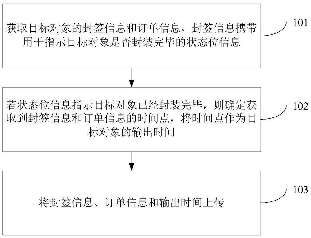 Output time acquisition method, device, computer equipment and readable storage medium