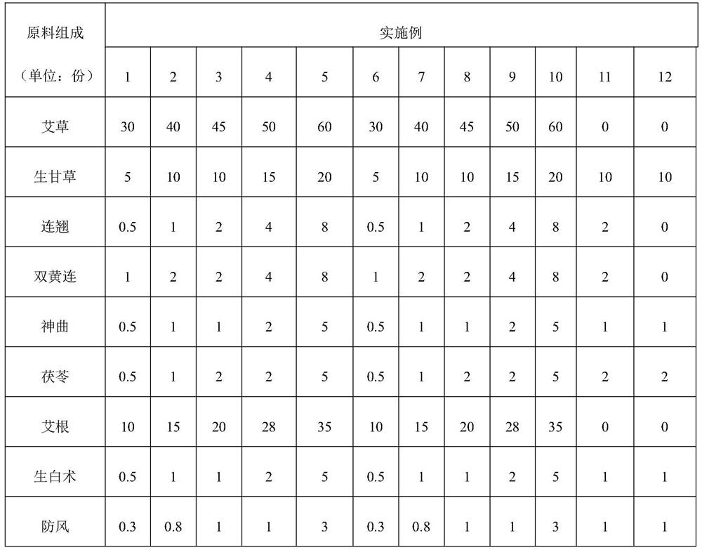 Traditional Chinese medicine composition, poultry feed and preparation method and application thereof