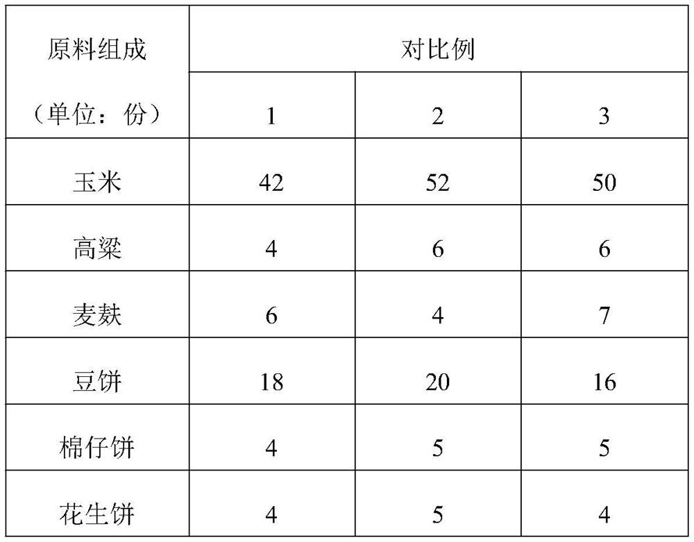 Traditional Chinese medicine composition, poultry feed and preparation method and application thereof