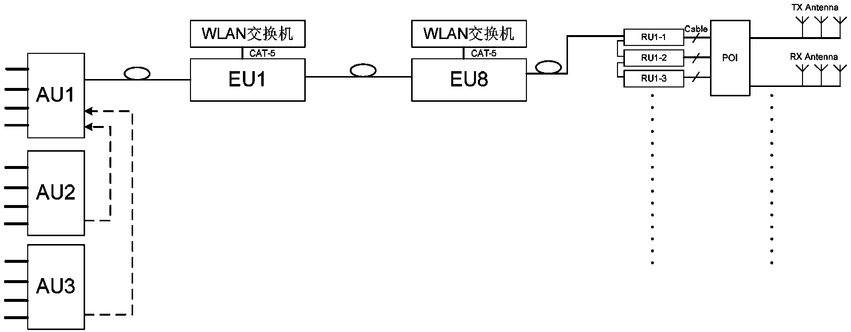 Multimode digital DAS supporting multi-information-source access