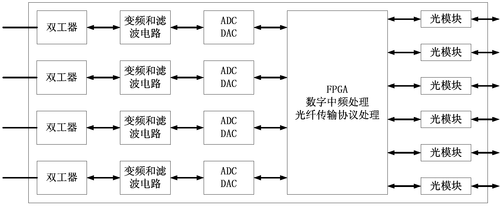 Multimode digital DAS supporting multi-information-source access