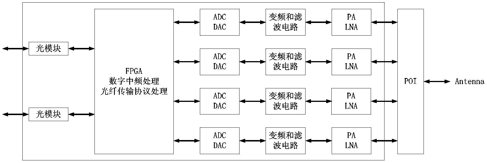 Multimode digital DAS supporting multi-information-source access