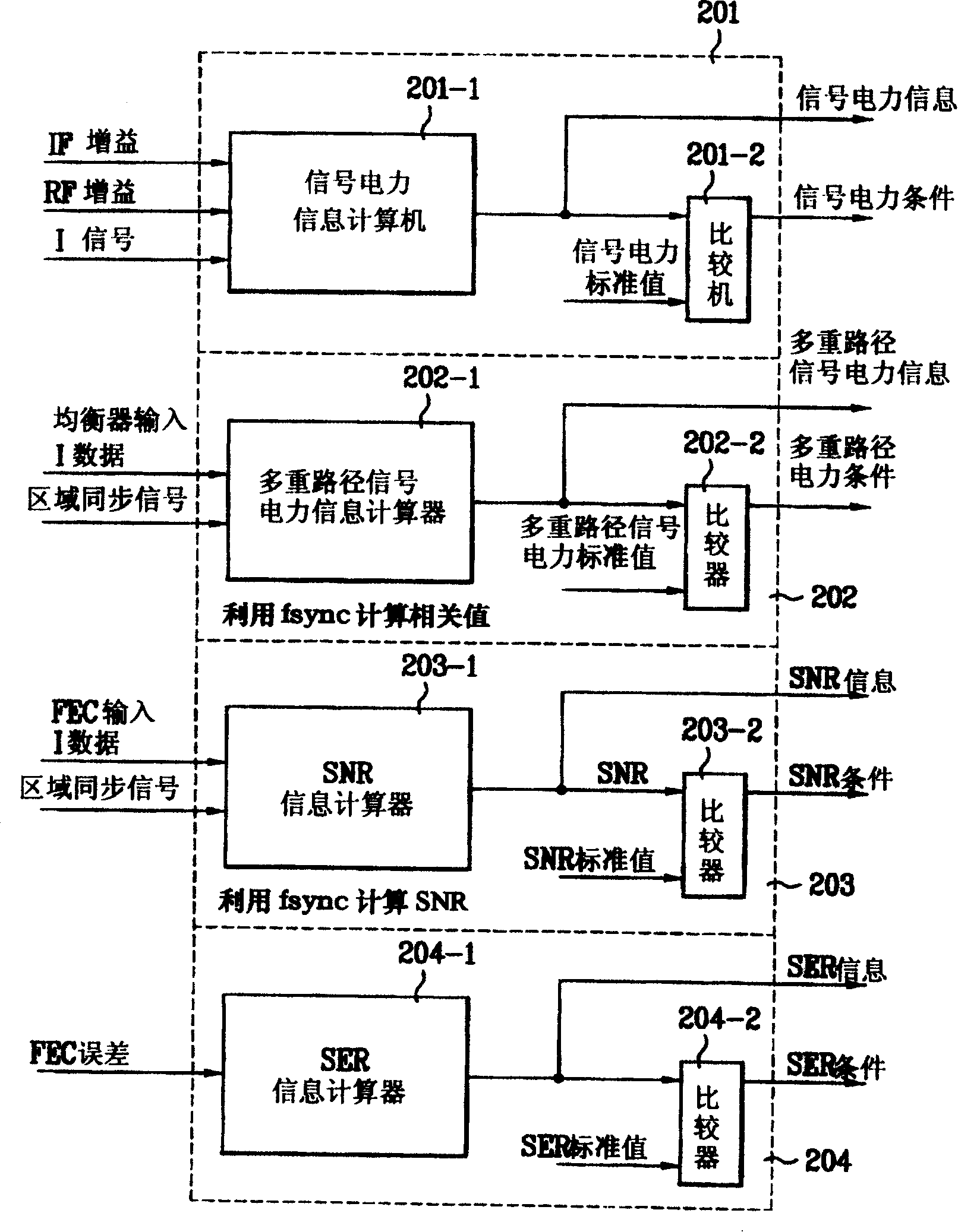 Intelligent antenna control system for digital TV receiving