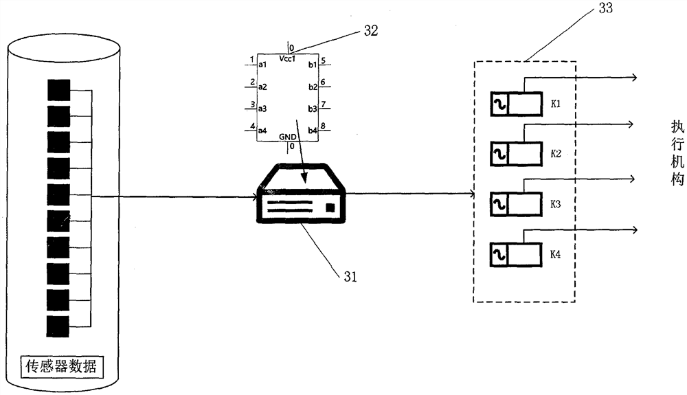 Active displacement compensation type ultra-stable quadruple ship