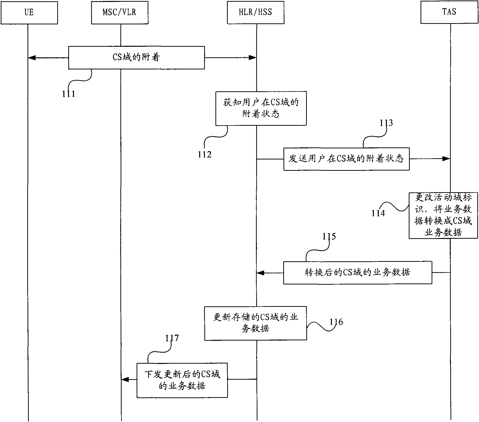 Method and device for synchronizing traffic data