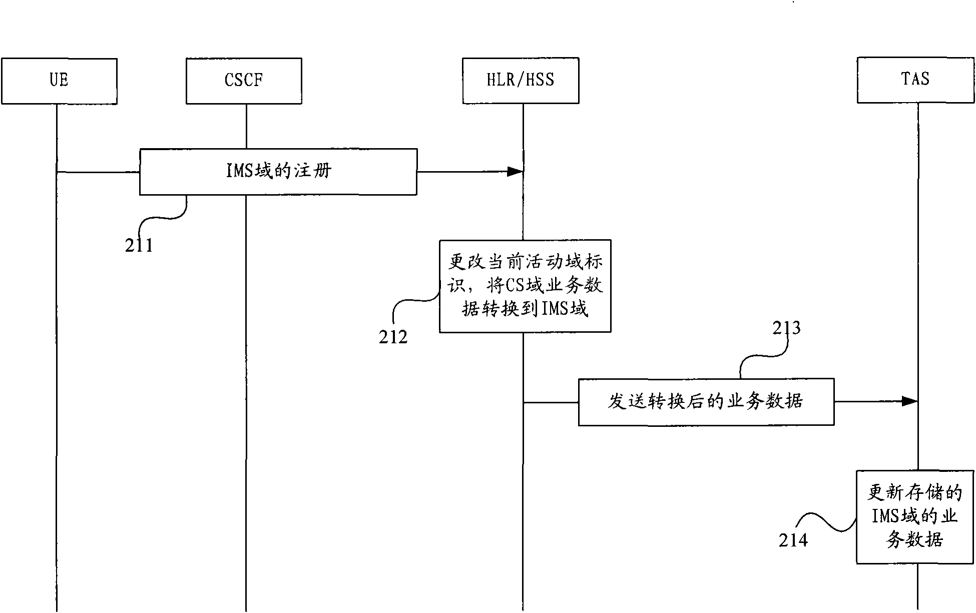 Method and device for synchronizing traffic data