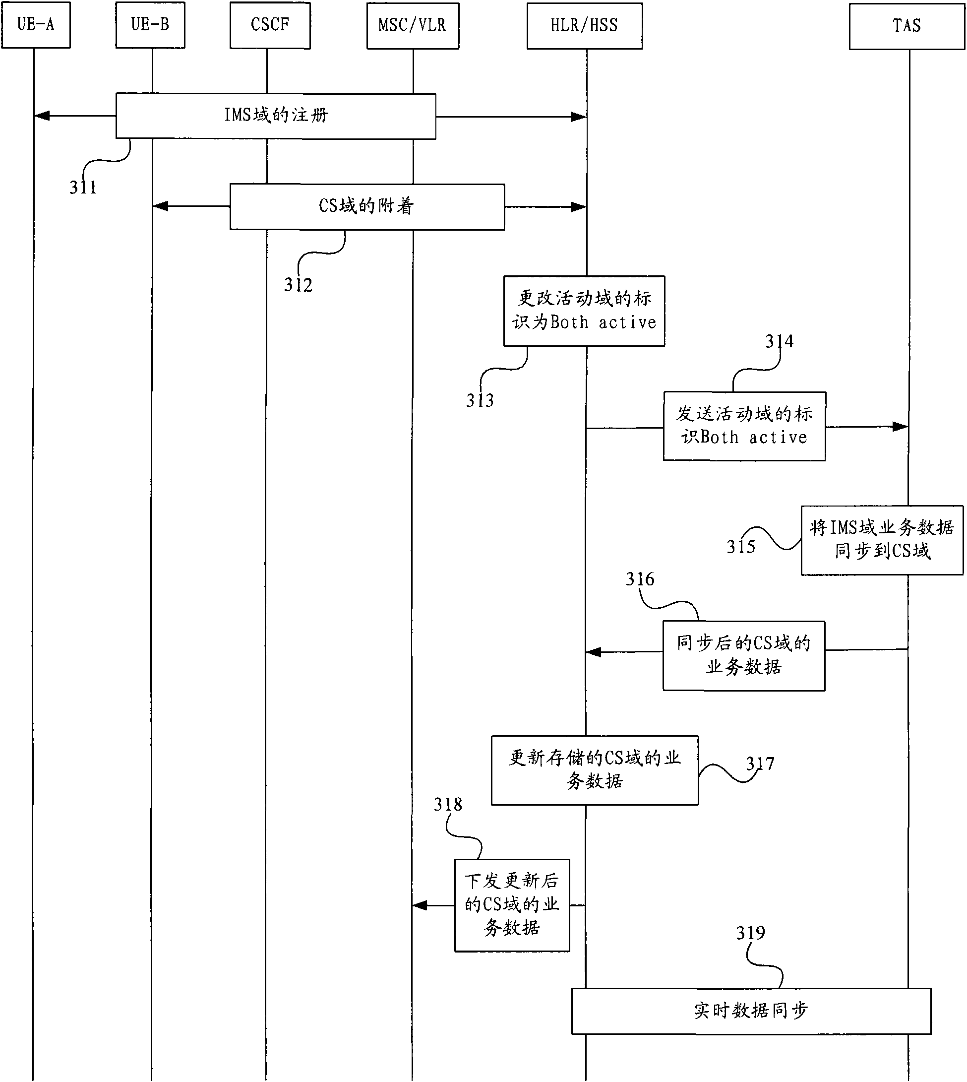 Method and device for synchronizing traffic data