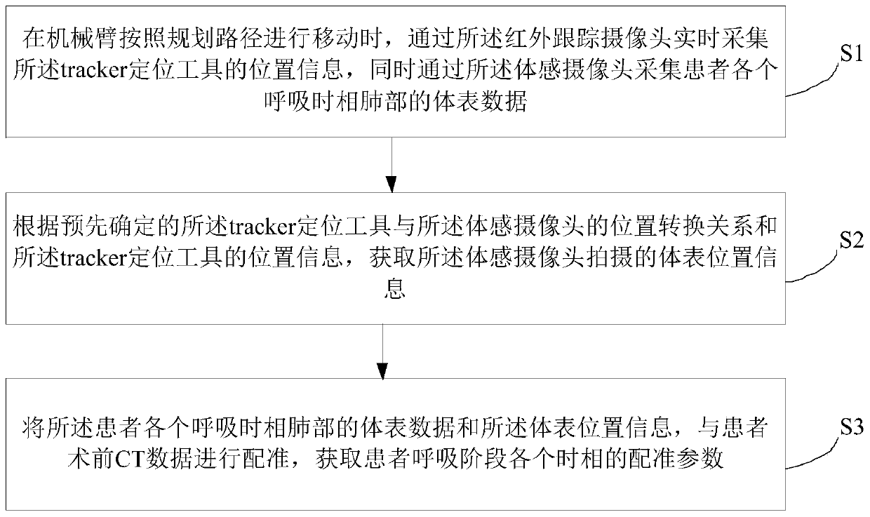 Dynamic registration and positioning device and method