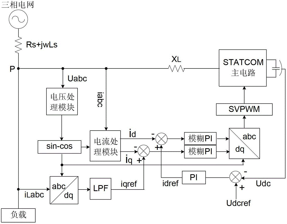 STATCOM current tracking and compensation method