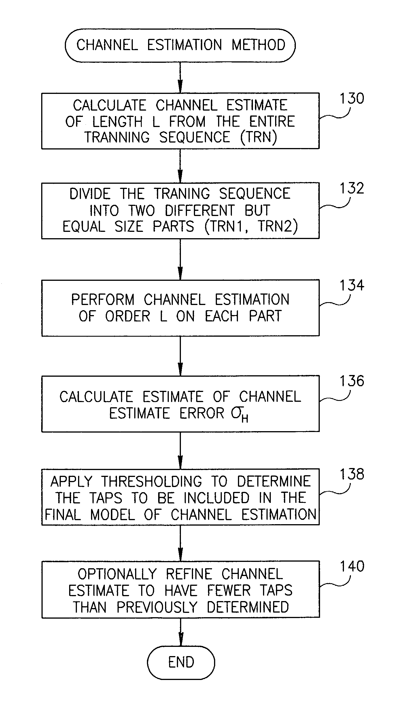 Channel order selection and channel estimation in wireless communication system