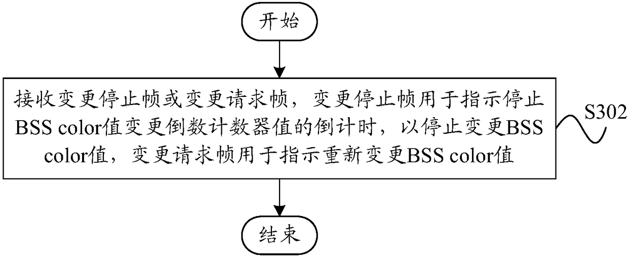 Wireless local area network communication method and device, station device and access point device