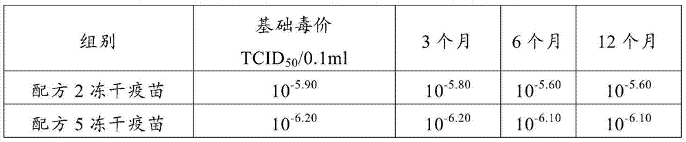 Heat-resistant freezing and drying protecting agent for contagious ovine ecthyma virus cell attenuated vaccine as well as preparation method and application of heat-resistant freezing and drying protecting agent