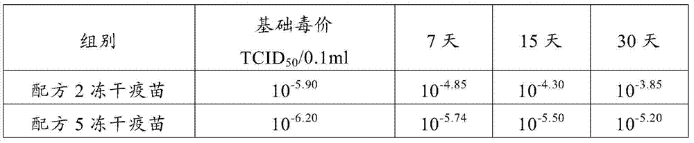 Heat-resistant freezing and drying protecting agent for contagious ovine ecthyma virus cell attenuated vaccine as well as preparation method and application of heat-resistant freezing and drying protecting agent