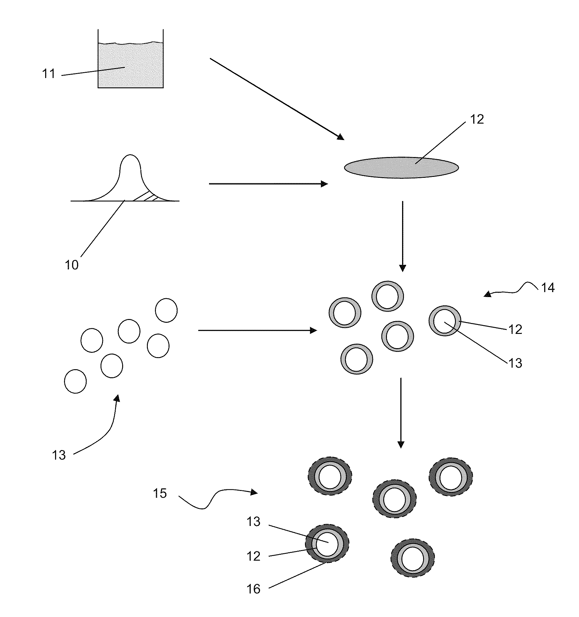 Agent stabilisation process and product